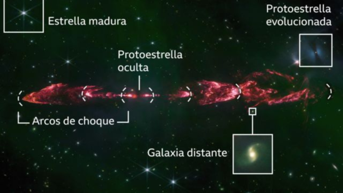 El Telescopio James Webb Capta la imagen de una estrella recién nacida que lanza chorros gigantes