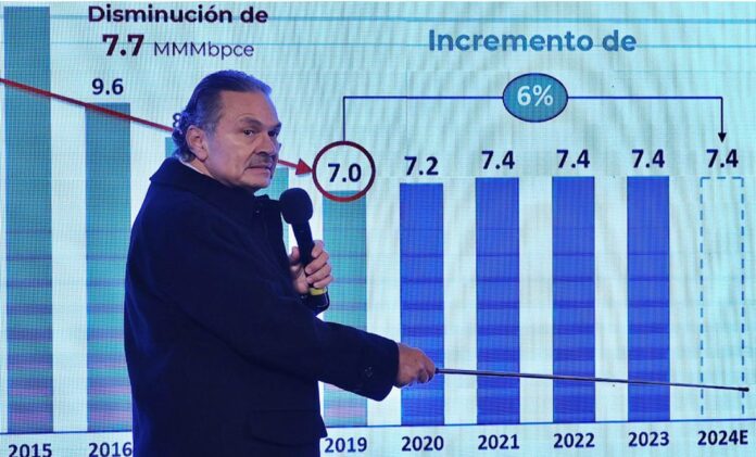 refineria-dos-bocas-iniciara-produccion-a-partir-del-31-de-enero-el-tecolote-diario