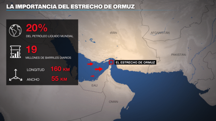 https://eltecolote.mx/2025/06/iran-amenaza-con-cerrar-el-estrecho-de-ormuz-paso-principal-del-petroleo-al-mundo-el-tecolote-diario/