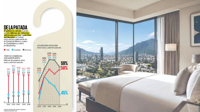 https://eltecolote.mx/2026/06/hoteles-en-sedes-mundialistas-reportan-baja-ocupacion-previo-al-mundial-el-tecolote-diario/